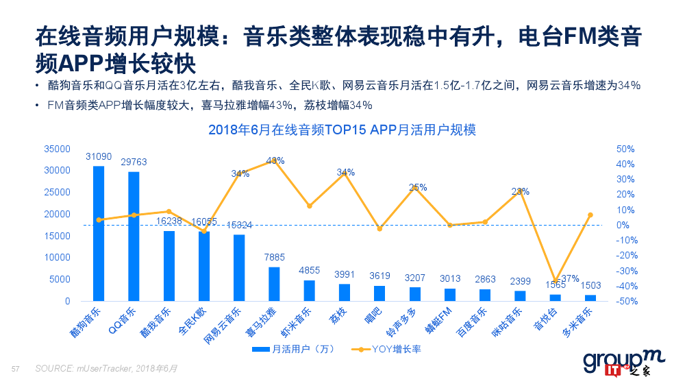 群邑：2018上半年移动媒介概览（附下载）