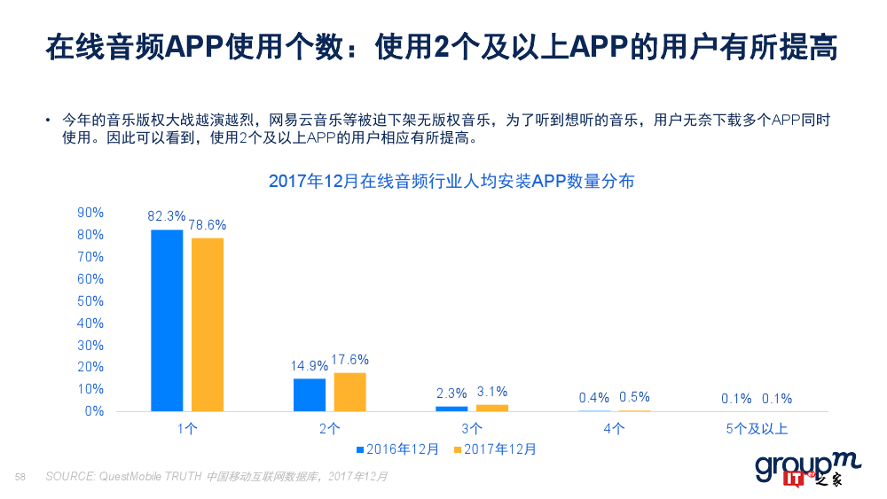 群邑：2018上半年移动媒介概览（附下载）