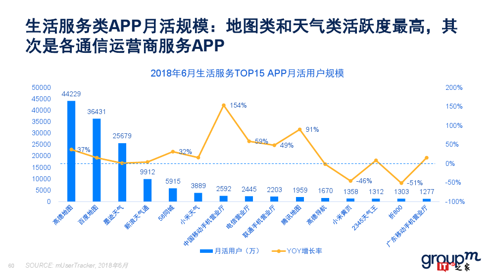 群邑：2018上半年移动媒介概览（附下载）