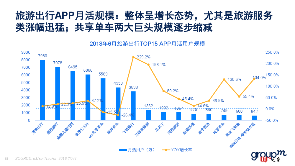 群邑：2018上半年移动媒介概览（附下载）