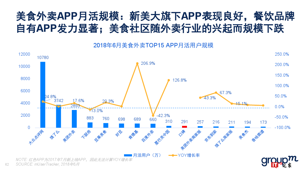 群邑：2018上半年移动媒介概览（附下载）