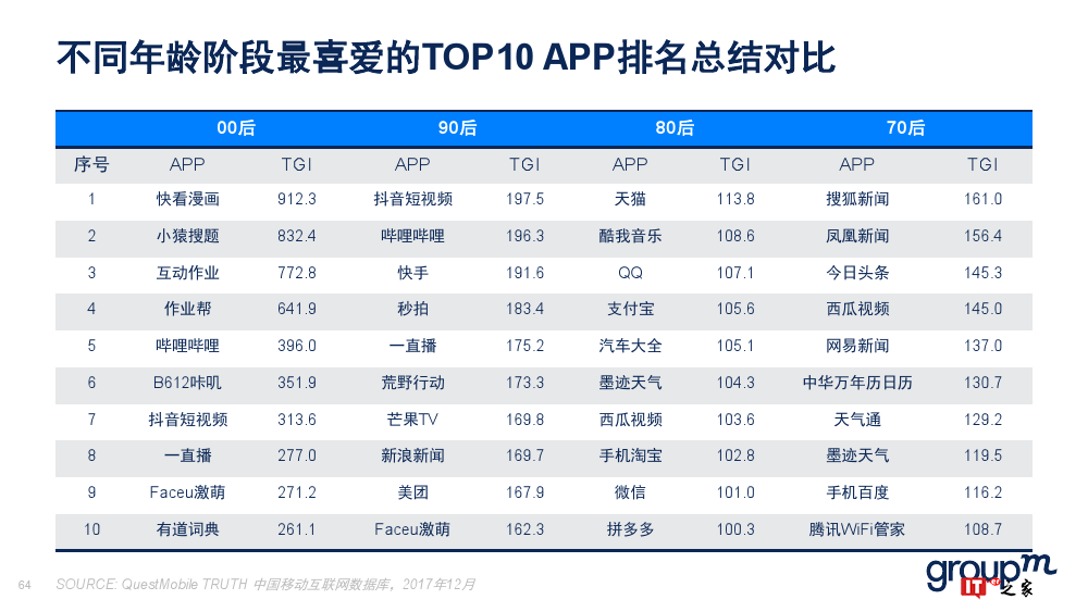 群邑：2018上半年移动媒介概览（附下载）