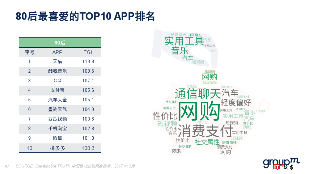 群邑：2018上半年移动媒介概览（附下载）