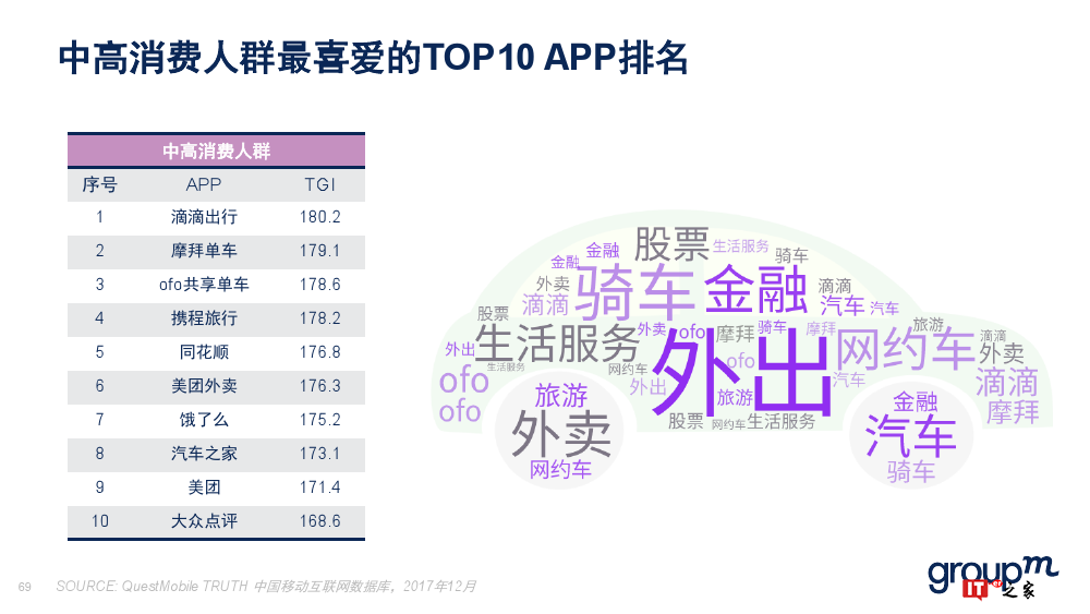 群邑：2018上半年移动媒介概览（附下载）