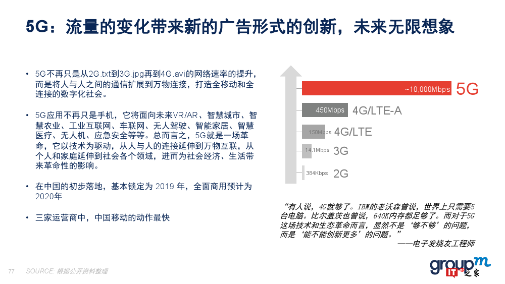 群邑：2018上半年移动媒介概览（附下载）