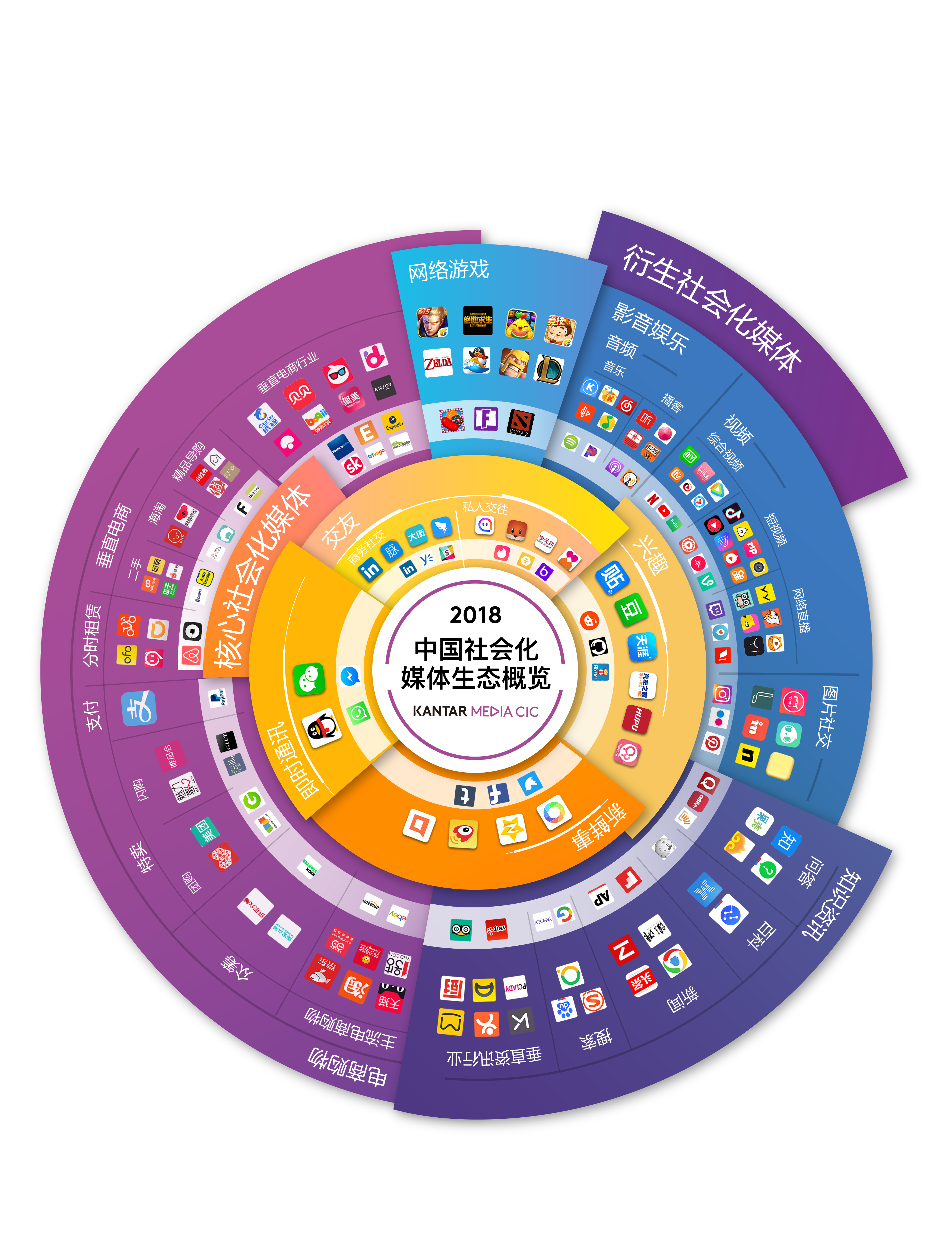 Kantar Media CIC：2018年中国社会化媒体生态概览