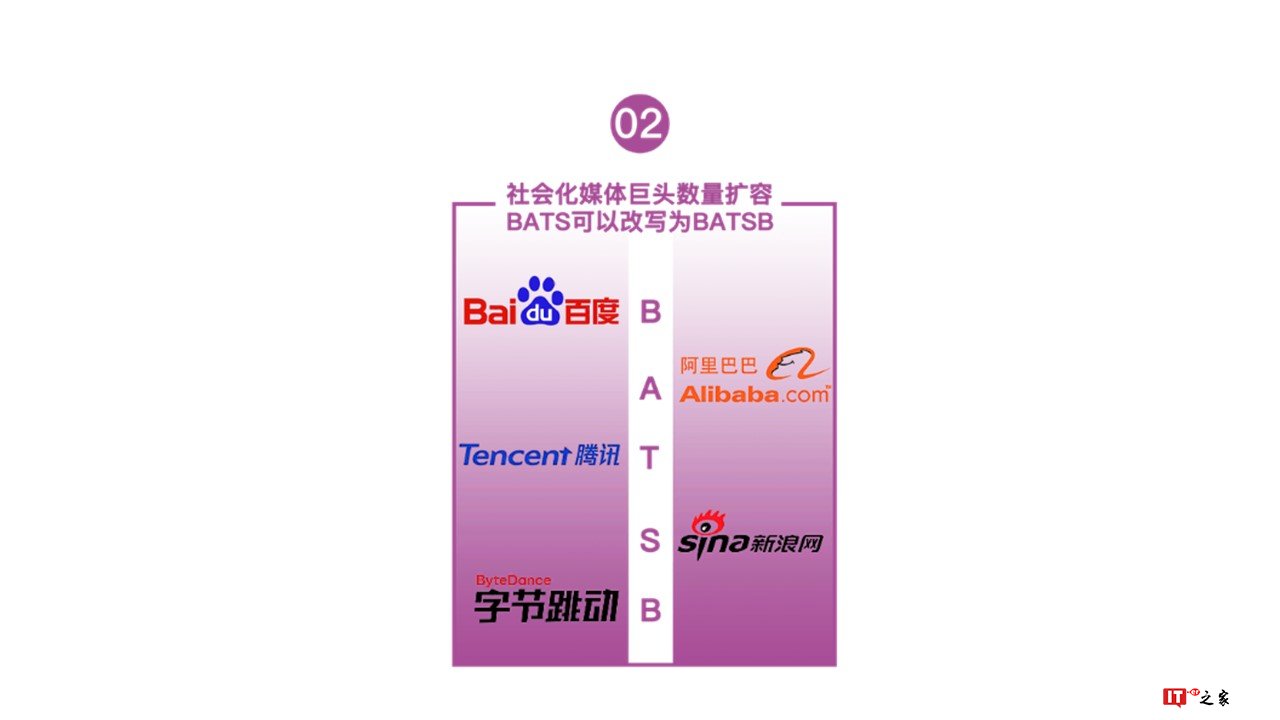 Kantar Media CIC：2018年中国社会化媒体生态概览