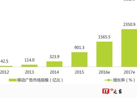 2018视频广告